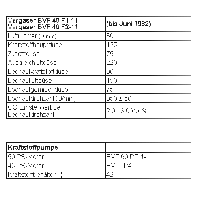Technische Daten Wartburg P353W